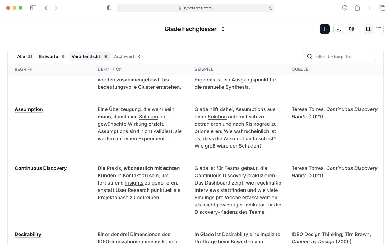 syncTerms Glossar-Übersicht