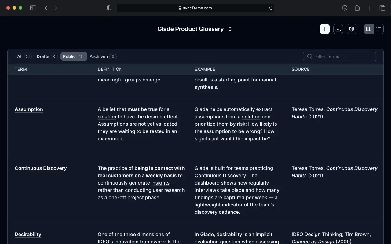 syncTerms Glossary Overview