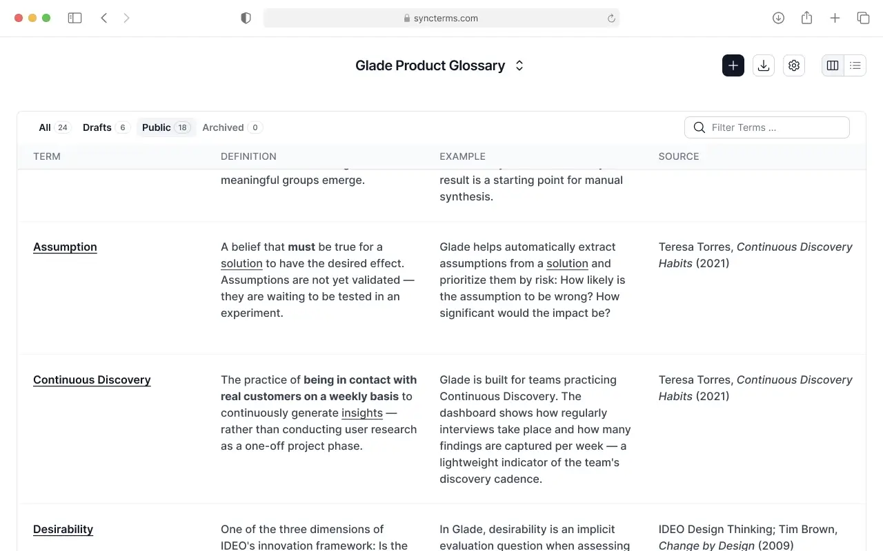 syncTerms Glossary Overview